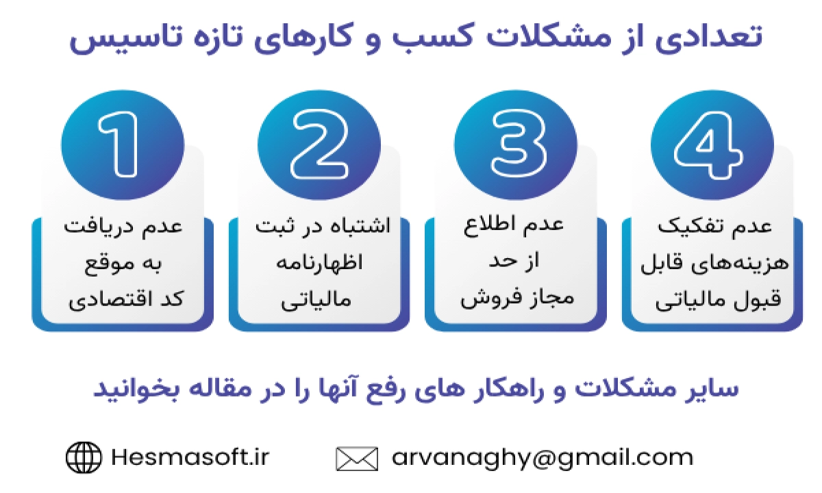 تصویری نمادین از مشکلات مالیاتی کسب‌وکارهای تازه‌تأسیس در ایران.